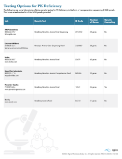 Testing Options for PK Deficiency